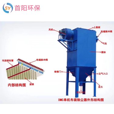 80袋单机布袋除尘器12台设备风机风量全压匹配选型