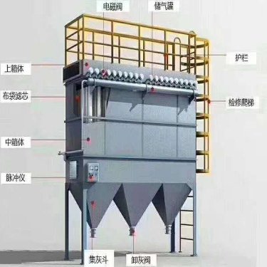 矿山除尘器脉冲布袋除尘器检修卸灰方式螺旋输送机安排上